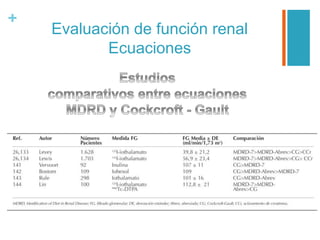 +
Evaluación de función renal
Ecuaciones
 