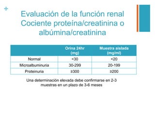 +
Evaluación de la función renal
Cociente proteína/creatinina o
albúmina/creatinina
Orina 24hr
(mg)
Muestra aislada
(mg/ml)
Normal <30 <20
Microalbuminuria 30-299 20-199
Proteinuria ≥300 ≥200
Una determinación elevada debe confirmarse en 2-3
muestras en un plazo de 3-6 meses
 