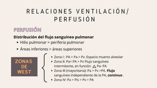 Hilio pulmonar > periferia pulmonar
Distribución del flujo sanguíneo pulmonar
R E L A C I O N E S V E N T I L A C I Ó N /
P E R F U S I Ó N
PERFUSIÓN
PERFUSIÓN
Áreas inferiores > áreas superiores
ZONAS
ZONAS
DE
DE
WEST
WEST
Zona I : PA > Pa > Pv. Espacio muerto alveolar
Zona II: Pa> PA > Pv Flujo sanguíneo
intermitente, en función Pa- PA
Zona III (mayoritaria): Pa > Pv >PA. Flujo
sanguíneo independiente de la PA, continuo .
Zona IV: Pa > Pis > Pv > PA
 