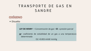 Disuelto
T R A N S P O R T E D E G A S E N
S A N G R E
OXÍGENO
OXÍGENO
LEY DE HENRY = Concentración de gas = x presión parcial
= coeficiente de solubilidad de un gas a una temperatura
determinada
O2 =0.003 ml/dl/ mmHg
 
