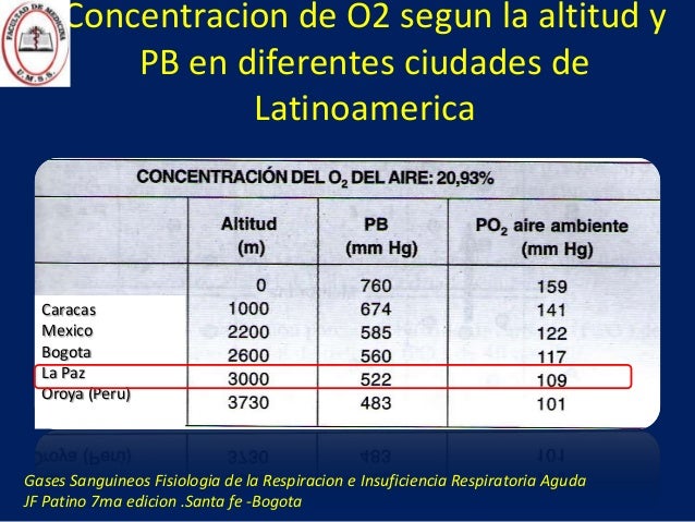 Resultado de imagen para presion admosferica  en gases arteriales