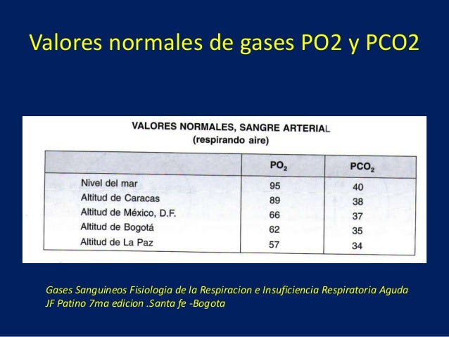 Resultado de imagen para pao2 valores normales