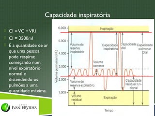 Capacidade inspiratória

 CI = VC + VRI
 CI = 3500ml
 É a quantidade de ar
  que uma pessoa
  pode respirar,
  começando num
  nível expiratório
  normal e
  distendendo os
  pulmões a uma
  quantidade máxima.
 