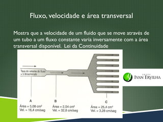 Fluxo, velocidade e área transversal

Mostra que a velocidade de um fluido que se move através de
um tubo a um fluxo constante varia inversamente com a área
transversal disponível. Lei da Continuidade
 