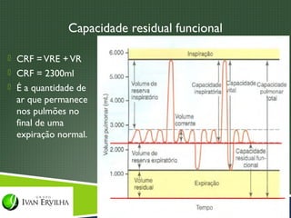 Capacidade residual funcional

 CRF = VRE + VR
 CRF = 2300ml
 É a quantidade de
  ar que permanece
  nos pulmões no
  final de uma
  expiração normal.
 