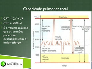 Capacidade pulmonar total

 CPT = CV + VR
 CRF = 5800ml
 É o volume máximo
 que os pulmões
 podem ser
 expandidos com o
 maior esforço.
 