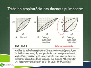 Trabalho respiratório nas doenças pulmonares

 Colocar figura 9-11




                           Esforço expiratório
 
