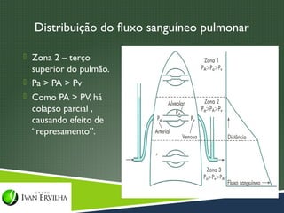 Distribuição do fluxo sanguíneo pulmonar

 Zona 2 – terço
  superior do pulmão.
 Pa > PA > Pv
 Como PA > PV, há
  colapso parcial ,
  causando efeito de
  “represamento”.
 