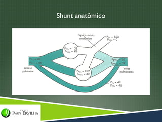 Shunt anatômico
 