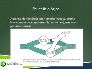 Shunt fisiológico

 Ausência de ventilação (por tampão mucoso, edema,
  broncoespasmo, corpo estranho ou tumor), mas com
  perfusão normal.
 