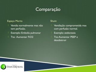 Comparação

Espaço Morto                    Shunt
 Ventila normalmente mas não    Ventilação comprometida mas
  tem perfusão.                   com perfusão normal.
 Exemplo: Embolia pulmonar      Exemplo: atelectasia
 Tto: Aumentar FiO2             Tto: Aumentar PEEP e
                                  desobstruir
 