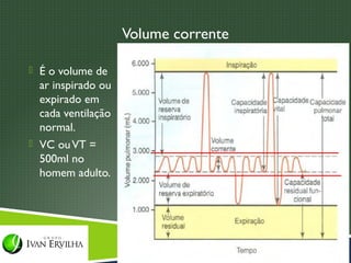 Volume corrente

 É o volume de
  ar inspirado ou
  expirado em
  cada ventilação
  normal.
 VC ou VT =
  500ml no
  homem adulto.
 