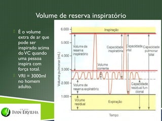 Volume de reserva inspiratório

 É o volume
  extra de ar que
  pode ser
  inspirado acima
  do VC quando
  uma pessoa
  inspira com
  força total.
 VRI = 3000ml
  no homem
  adulto.
 