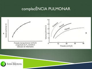 complacÊNCIA PULMONAR

 COLOCAR IMAGEM 9-5 PAG 210 EGAN
 