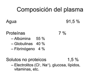 Composición del plasma
Agua                                 91,5 %

Proteínas                       7%
  – Albúmina 55 %
  – Globulinas 40 %
  – Fibrinógeno 4 %

Solutos no proteicos                 1,5 %
  – Electrolitos (Cl-, Na+), glucosa, lípidos,
    vitaminas, etc.
 