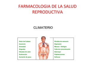 FARMACOLOGIA DE LA SALUD REPRODUCTIVA CLIMATERIO Dolor de Cabeza  Insomnio Ansiedad Angustia Oleadas de calor Sudoración Aumento de peso Pérdida de memoria  Depresión Mareos - Vértigos Falta de concentración Desmayo Palpitacioones Sofocos 