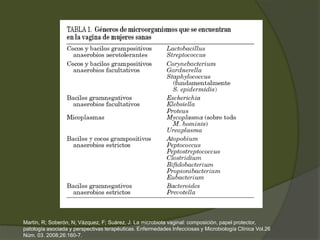 Martín, R; Soberón, N; Vázquez, F; Suárez, J. La microbiota vaginal: composición, papel protector,
patología asociada y perspectivas terapéuticas. Enfermedades Infecciosas y Microbiología Clínica Vol.26
Núm. 03. 2008;26:160-7.
 