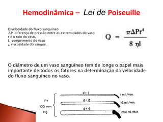 Hemodinâmica – Lei de Poiseuille
Q velocidade do fluxo sanguíneo
∆P diferença de pressão entre as extremidades do vaso
r é o raio do vaso,
L comprimento do vaso
μ viscosidade do sangue.




O diâmetro de um vaso sanguíneo tem de longe o papel mais
importante de todos os fatores na determinação da velocidade
do fluxo sanguíneo no vaso.
 