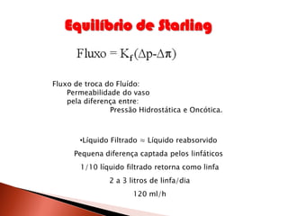 Equilíbrio de Starling


Fluxo de troca do Fluído:
    Permeabilidade do vaso
    pela diferença entre:
                Pressão Hidrostática e Oncótica.



       •Líquido Filtrado ≈ Líquido reabsorvido
      Pequena diferença captada pelos linfáticos
       1/10 líquido filtrado retorna como linfa
                2 a 3 litros de linfa/dia
                       120 ml/h
 