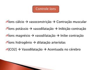 Controle íons



   Íons cálcio  vasoconstrição  Contração muscular

   Íons potássio  vasodilatação  Inibição contração

   Íons magnésio  vasodilatação  Inibe contração

   Íons hidrogênio  dilatação arteríolas

   [CO2]  Vasodilatação  Acentuada no cérebro
 