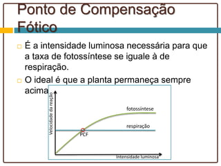  É a intensidade luminosa necessária para que
a taxa de fotossíntese se iguale à de
respiração.
 O ideal é que a planta permaneça sempre
acima do PCF.
fotossíntese
respiração
Intensidade luminosa
Velocidadedareação
PCF
Ponto de Compensação
Fótico
 