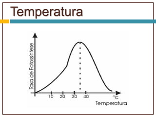 Temperatura
 