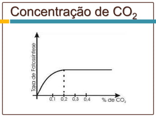 Concentração de CO2
 