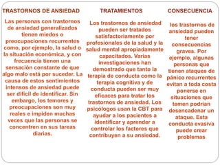 TRASTORNOS DE ANSIEDAD
Las personas con trastornos
de ansiedad generalizados
tienen miedos o
preocupaciones recurrentes
como, por ejemplo, la salud o
la situación económica, y con
frecuencia tienen una
sensación constante de que
algo malo está por suceder. La
causa de estos sentimientos
intensos de ansiedad puede
ser difícil de identificar. Sin
embargo, los temores y
preocupaciones son muy
reales e impiden muchas
veces que las personas se
concentren en sus tareas
diarias.
TRATAMIENTOS
Los trastornos de ansiedad
pueden ser tratados
satisfactoriamente por
profesionales de la salud y la
salud mental apropiadamente
capacitados. Varias
investigaciones han
demostrado que tanto la
terapia de conducta como la
terapia cognitiva y de
conducta pueden ser muy
eficaces para tratar los
trastornos de ansiedad. Los
psicólogos usan la CBT para
ayudar a los pacientes a
identificar y aprender a
controlar los factores que
contribuyen a su ansiedad.
CONSECUENCIA
los trastornos de
ansiedad pueden
tener
consecuencias
graves. Por
ejemplo, algunas
personas que
tienen ataques de
pánico recurrentes
evitan a toda costa
ponerse en
situaciones que
temen podrían
desencadenar un
ataque. Esta
conducta evasiva
puede crear
problemas
 