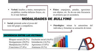  Social: pretende aislar al joven del
resto del grupo y compañeros.
MODALIDADES DE BULLYING
 Físico: empujones, patadas, agresiones
con objetos, etc. Se da con más frecuencia
en primaria que en secundaria.
 Verbal: insultos y motes, menosprecios
en público, resaltar defectos físicos, etc.
Es el más habitual.
 Psicológico: minan la autoestima del
individuo y fomentan su sensación de temor.
Bloqueo social (29,3%)
Hostigamiento (20,9%)
Manipulación (19,9%)
Coacciones (17,4%)
Exclusión social (16,0%)
Intimidación (14,2%)
Agresiones (13,0%)
Amenazas (9,1%)
INCIDENCIA ENTRE LAS VÍCTIMAS
 