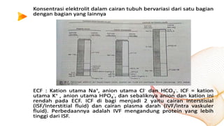 fisiologi cairan tubuh anatomi fisiologi