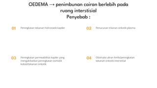01 02
03 04
OEDEMA → penimbunan cairan berlebih pada
ruang interstisial
Penyebab :
Peningkatan tekanan hidrostatik kapiler Penurunan trkanan onkotik plasma
Peningkatan permeabilitas kapiler yang
mengakibatkan peningkatan osmotik
koloid/tekanan onkotik
Obstruksi aliran limfe/peningkatan
tekanan onkotik interstitial
 