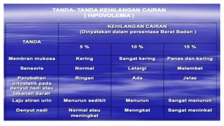 fisiologi cairan tubuh anatomi fisiologi