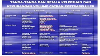 fisiologi cairan tubuh anatomi fisiologi