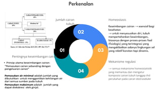 01
02
03
04
Jumlah cairan
tubuh
Pentingnya keseimbangan cairan
Homeostasis
Keseimbangan cairan → esensial bagi
kesehatan
→ untuk menyesuaikan diri, tubuh
mempertahankan keseimbangan,
biasanya dengan proses-proses faal
(fisiologis) yang terintegrasi yang
mengakibatkan adanya lingkungan sel
yang relatif konstan tapi dinamis.
Mekanisme regulasi
→ semua mekanisme homeostatistik
yang memantau dan mengatur
komposisi cairan tubuh tanggap thd
perubahan pada cairan ekstraseluler
Perkenalan
 