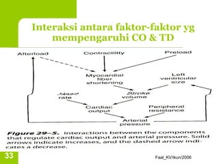 Interaksi antara faktor-faktor yg
         mempengaruhi CO & TD




33                            Faal_KV/ikun/2006
 