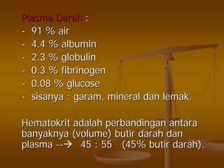 PlasmaPlasma DarahDarah ::
-- 91 % air91 % air
-- 4.4 % albumin4.4 % albumin
-- 2.3 % globulin2.3 % globulin
-- 0.3 % fibrinogen0.3 % fibrinogen
-- 0.08 % glucose0.08 % glucose
-- sisanyasisanya :: garamgaram, mineral, mineral dandan lemaklemak..
HematokritHematokrit adalahadalah perbandinganperbandingan antaraantara
banyaknyabanyaknya (volume)(volume) butirbutir darahdarah dandan
plasmaplasma ---- 45 : 55 (45%45 : 55 (45% butirbutir darahdarah).).
 