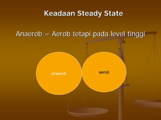KeadaanKeadaan Steady StateSteady State
AnaerobAnaerob == AerobAerob tetapitetapi padapada levellevel tinggitinggi
anaerob aerob
 
