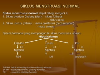 SIKLUS MENSTRUASI NORMALSIKLUS MENSTRUASI NORMAL
Siklus menstruasi normalSiklus menstruasi normal dapat dibagi menjadi 2:dapat dibagi menjadi 2:
1. Siklus ovarium (indung telur):1. Siklus ovarium (indung telur): -- siklus folikularsiklus folikular
-- siklus lutealsiklus luteal
2. Siklus uterus (rahim):2. Siklus uterus (rahim): -- masa proliferasi (pertumbuhan)masa proliferasi (pertumbuhan)
-- masa sekresi.masa sekresi.
Sistem hormonal yang mempengaruhi siklus menstruasi adalah:Sistem hormonal yang mempengaruhi siklus menstruasi adalah:
HipothalamusHipothalamus
FSHFSH--RH LHRH LH--RHRH PIHPIH
(+) (+)(+) (+) ((--))
hipofisishipofisis hipofisishipofisis hipofisishipofisis
FSH LHFSH LH prolaktinprolaktin
FSHFSH--RH: follicle stimulating hormone releasing hormoneRH: follicle stimulating hormone releasing hormone
LHLH--RH : luteinizing hormone releasing hormoneRH : luteinizing hormone releasing hormone
PIH : prolactine inhibiting hormonePIH : prolactine inhibiting hormone
 