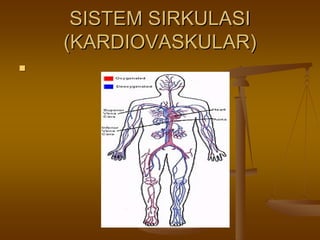 SISTEM SIRKULASISISTEM SIRKULASI
(KARDIOVASKULAR)(KARDIOVASKULAR)
 