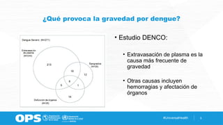#UniversalHealth 5
¿Qué provoca la gravedad por dengue?
• Estudio DENCO:
• Extravasación de plasma es la
causa más frecuente de
gravedad
• Otras causas incluyen
hemorragias y afectación de
órganos
 