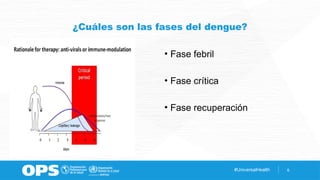 #UniversalHealth 6
¿Cuáles son las fases del dengue?
• Fase febril
• Fase crítica
• Fase recuperación
 