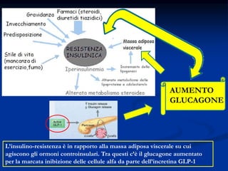 Cause di iperglucagonemia nel diabete tipo 2
 Aumento della massa cellulare delle α-cellule
 Mancata inibizione da parte...