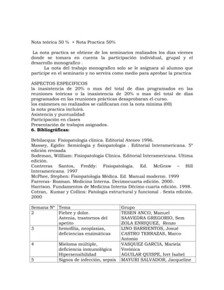 Nota teórica 50 % + Nota Practica 50%

 La nota practica se obtiene de los seminarios realizados los dias viernes
donde se tomara en cuenta la participación individual, grupal y el
desarrollo monografico .
      La nota del trabajo monografico solo se le asignara al alumno que
participe en el seminario y no servira como medio para aprobar la practica

ASPECTOS ESPECIFICOS
la inasistencia de 20% o mas del total de días programados en las
reuniones teóricas o la inasistencia de 20% o mas del total de días
programados en las reuniones prácticas desaprobaran el curso.
los exámenes no realizados se calificaran con la nota mínima (00)
la nota practica incluirá.
Asistencia y puntualidad
Participación en clases
Presentación de trabajos asignados.
6. Bibliográficas:

Bebilacqua: Fisiopatología clínica. Editorial Ateneo 1996.
Massey, Egidio: Semiología y fisiopatología . Editorial Interamericana. 5º
edición revisada
Sodeman, Willliam: Fisiopatología Clínica. Editorial Interamericana. Ultima
edición.
Contreras Santos, Freddy: Fisiopatología. Ed. McGraw – Hill
Interamericana. 1997
McPhee, Stephen: Fisiopatología Médica. Ed. Manual moderno. 1999
Farreras- Rozman. Medicina Interna. Decimocuarta edición. 2000.
Harrison. Fundamentos de Medicina Interna Décimo cuarta edición. 1998.
Cotran, Kumar y Collins: Patología estructural y funcional . Sexta edición.
2000

Semana Nº Tema                            Grupo
2         Fiebre y dolor.                 TESEN ANCO, Manuel
          Astenia, trastornos del         SAAVEDRA GREGORIO, Sem
          apetito                         ZOLA ENRIQUEZ, Renzo
3         hemofilia, neoplasias,          LINO BARRIENTOS, Josué
          deficiencias enzimáticas        CASTRO TERRAZAS, Marco
                                          Antonio
4           Mieloma múltiple,             VASQUEZ GARCIA, Mariela
            deficiencia inmunológica      Verónica
            Hipersensibilidad             AGUILAR QUISPE, Ivet Isabel
5           Signos de infección, sepsis   MAYURI SALVADOR, Jacqueline
 