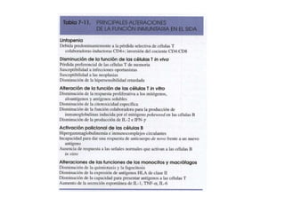 Fisiopatología del vih