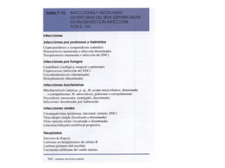 Fisiopatología del vih