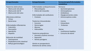 Intraperitoneales Extraperitoneales Farmacoterapia/Enfermedades
metabólicas
Trastornos obstructivos
• Obstrucción del píloro
• Obstrucción del ID
• Obstrucción del colon
Infecciones entéricas
• Víricas
• Bacterianas
Enfermedades inflamatorias
• Colecistitis
• Pancreatitis
• Apendicitis
• Hepatitis
Disfunción de motilidad
• Gastroparesia
• Psedoobstrucción intestinal
• Reflujo gastroesofágico
Enfermedades cardiopulmonares
• Miocardiopatía
• Infarto del miocardio
Enfermedades del vestibulares
• Cinetosis
Trastornos intracerebrales
• Canceres
• Hemorragias
• Absceso
• Hidrocefalia
Trastornos psiquiátricos
• Anorexia y bulimia nerviosa
• Depresión
• Vómito psicógeno
Vómito en posoperatorio
Síndrome de vómito cíclico
Fármacos
• Quimioterapéuticos
• Antineoplásicos
• Antibióticos
• Hipoglucemiantes orales
• Anticonceptivos orales
• Uremia
• Cetoacidosis
• Embarazo
Toxinas
• Insuficiencia hepática
• Consumo de etanol
 