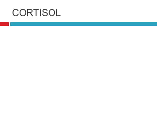 CORTISOL
 