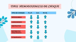 FISIOPATOLOGIA DE LOS DISTINTOS TIPOS DE CHOQUE.pptx