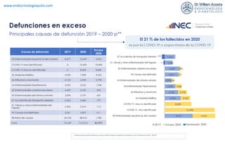 www.endocrinologiaquito.com
Instituto Nacional de Estadísticas y Censos (2016). Registro Estadístico de Nacidos vivos y De...