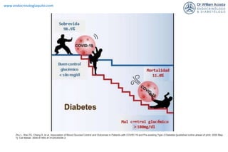 www.endocrinologiaquito.com
Zhu L, She ZG, Cheng X, et al. Association of Blood Glucose Control and Outcomes in Patients w...